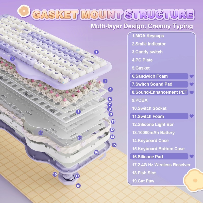 C98 Cake Draadloos Mechanisch  - Mechanical Numpad Hot Swap Rgb Wireless recensie en prijs